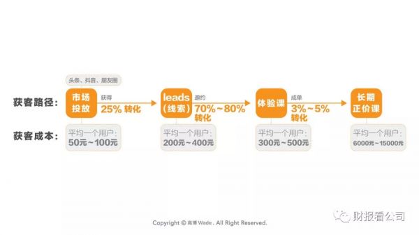 5家公司4家亏,在线教育是个好生意吗?