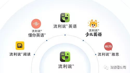 5家公司4家亏,在线教育是个好生意吗?