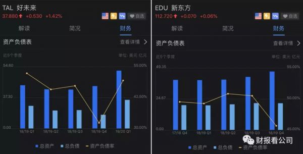 5家公司4家亏,在线教育是个好生意吗?