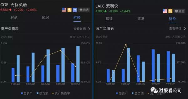 5家公司4家亏,在线教育是个好生意吗?