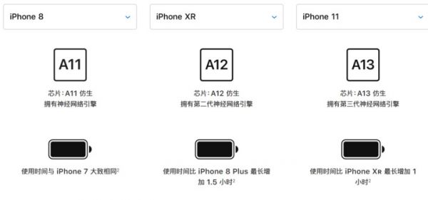 苹果还需不需要 iPhone SE2 ?