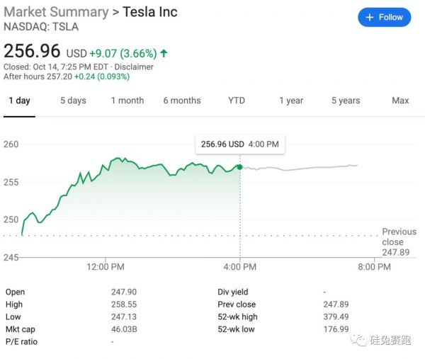 从破产、动荡、危机到超级工厂,特斯拉的未来在哪?