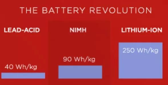 从破产、动荡、危机到超级工厂,特斯拉的未来在哪?