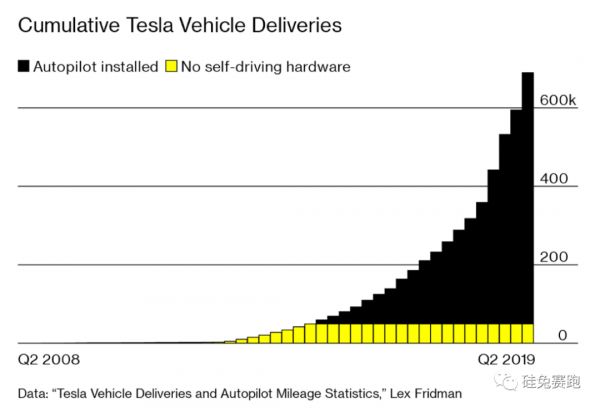 从破产、动荡、危机到超级工厂,特斯拉的未来在哪?
