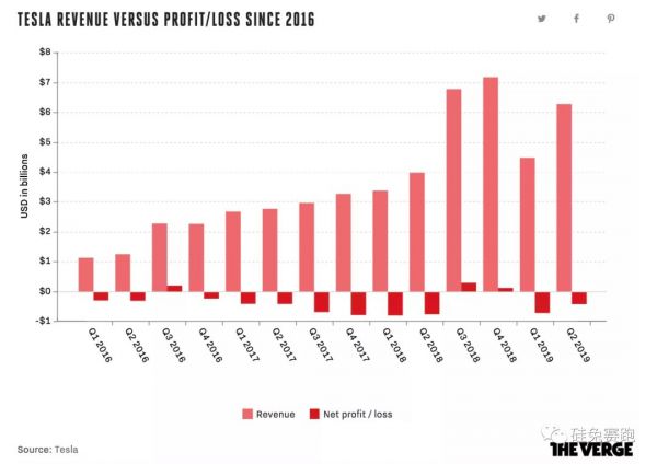 从破产、动荡、危机到超级工厂,特斯拉的未来在哪?