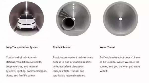 马斯克的“嘴炮”:要在中国挖隧道,通车时速250公里