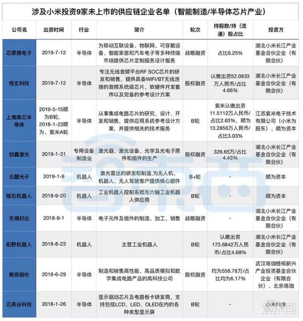 小米突围战:两年投资12家供应链企业的布局与厮杀,雷军还有多少底牌?