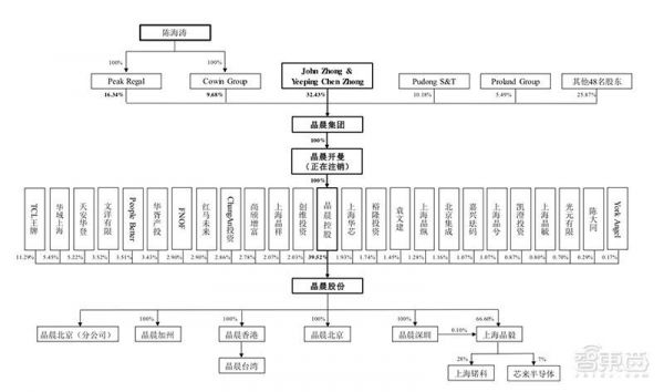 小米突围战:两年投资12家供应链企业的布局与厮杀,雷军还有多少底牌?