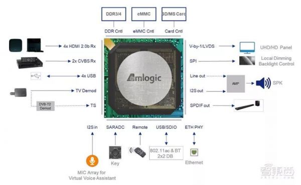 小米突围战:两年投资12家供应链企业的布局与厮杀,雷军还有多少底牌?