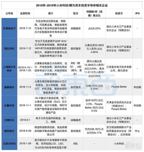 小米突围战:两年投资12家供应链企业的布局与厮杀,雷军还有多少底牌?