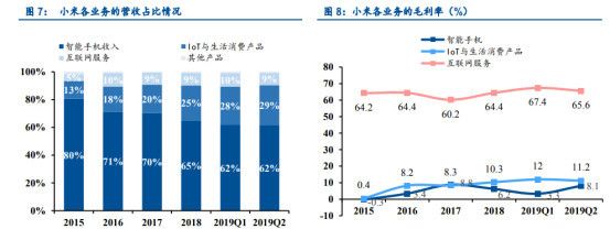 继19999元高价机,小米推699低价机,还能挽回腰斩的股价吗?