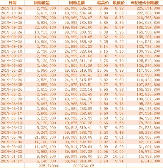 继19999元高价机,小米推699低价机,还能挽回腰斩的股价吗?