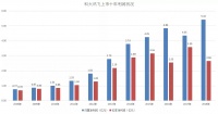 科大讯飞财报中的几个疑惑点