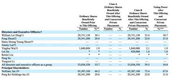 网易有道下周五于纽交所挂牌,IPO募资额下调至1.16亿美元,丁磊有意认购