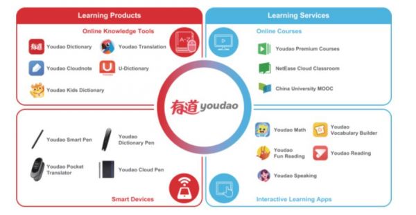网易有道下周五于纽交所挂牌,IPO募资额下调至1.16亿美元,丁磊有意认购