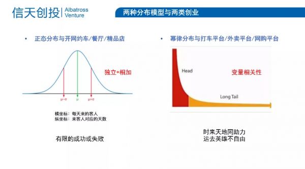 这2类错误，创业者最容易犯