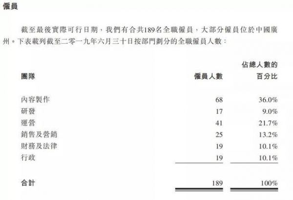 员工189人只有17个研发,这家“科技公司”凭什么上市?