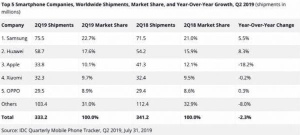 小米再次冲击高端市场,5G+AIoT前路难测