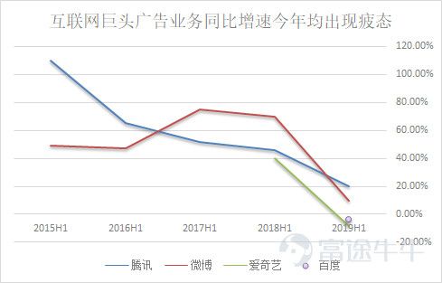 抖音短视频，全球都中毒？