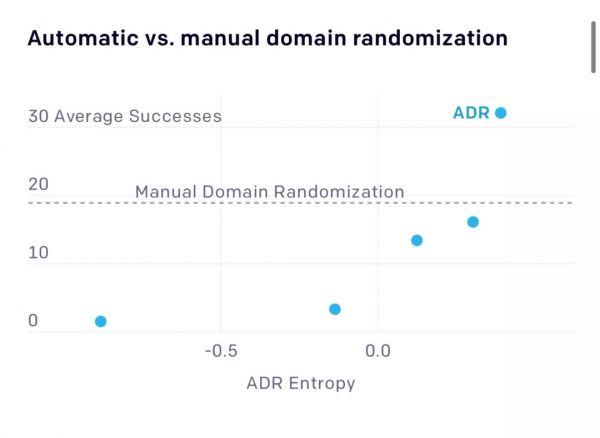 单手解魔方效果惊艳，OpenAI发布最强机器手