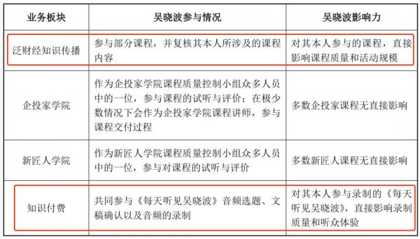 吴晓波前仆，罗振宇后继