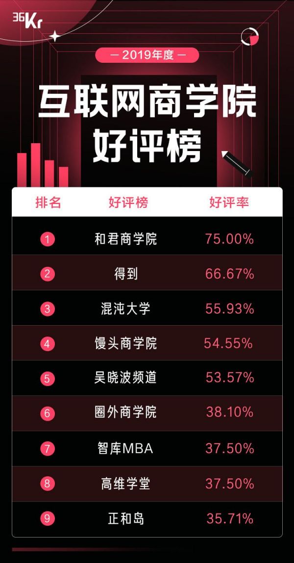 吴晓波前仆，罗振宇后继