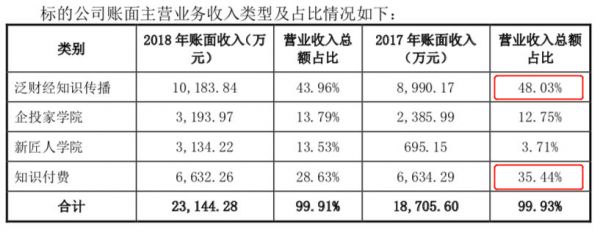 吴晓波前仆，罗振宇后继