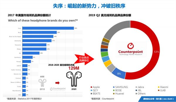 真无线耳机战局总览:各路英雄来起义,城头变幻大王旗