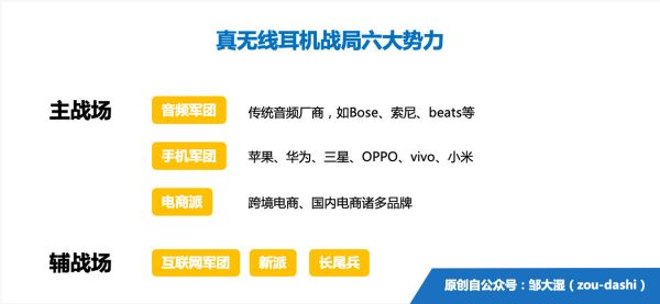 真无线耳机战局总览:各路英雄来起义,城头变幻大王旗