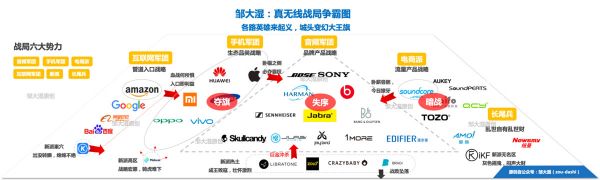 真无线耳机战局总览:各路英雄来起义,城头变幻大王旗