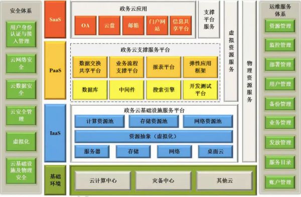 阿里云和腾讯缠斗政务云