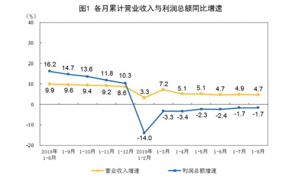 阿里云和腾讯缠斗政务云