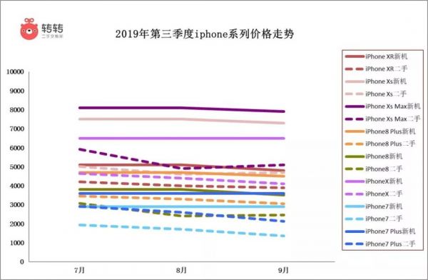 从4G到5G，中国手机市场，谁能步步为营？