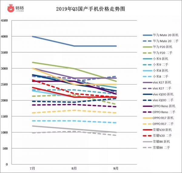 从4G到5G，中国手机市场，谁能步步为营？