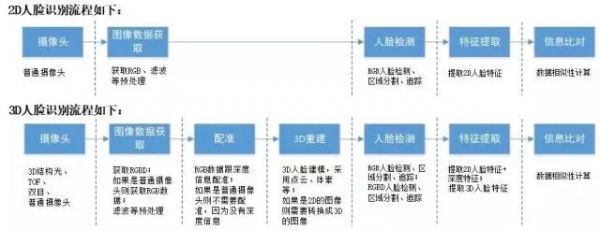 刷脸取件被小学生“破解”,丰巢紧急下线,支付宝微信刷脸安全吗?