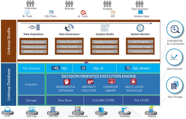 面向实时化和智能化,「聚云位智」要做自主可控的分析型数据库