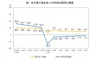 阿里云和腾讯缠斗政务云