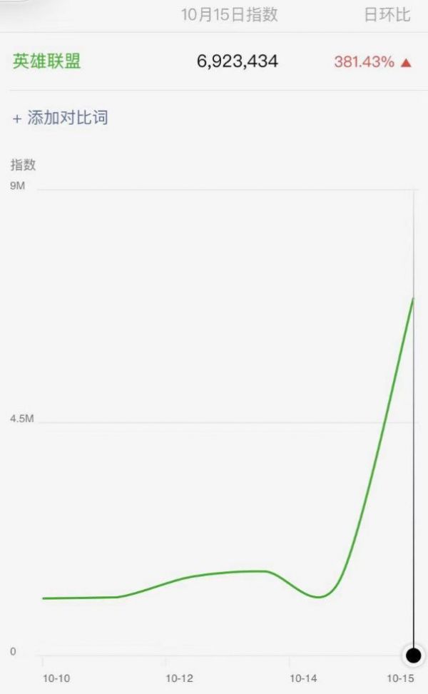 英雄十年,联盟“挽歌”