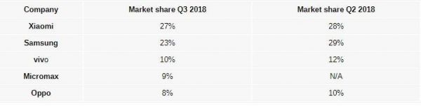 在“内忧外患”下,一加手机不再“与世无争”