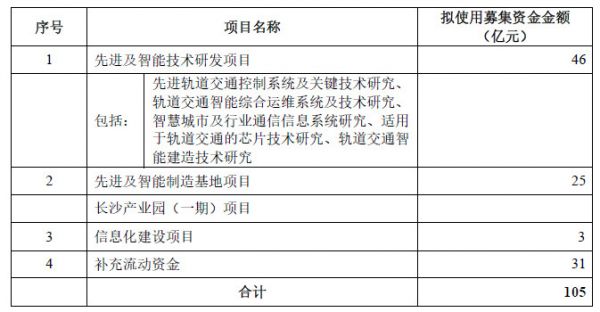 遍览科创板|年营收超400亿元,「中国通号」下一步要切入铁路改造升级市场