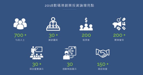 汇聚世界精英、聚焦创投热点——2019数码港创业投资论坛载誉归来!