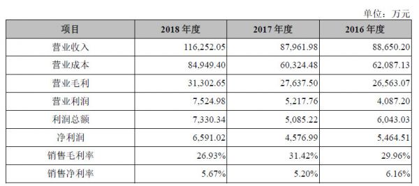 遍览科创板|4亿元投入交控系统研发,「交控科技」要进入重载铁路和既有线路改造市场