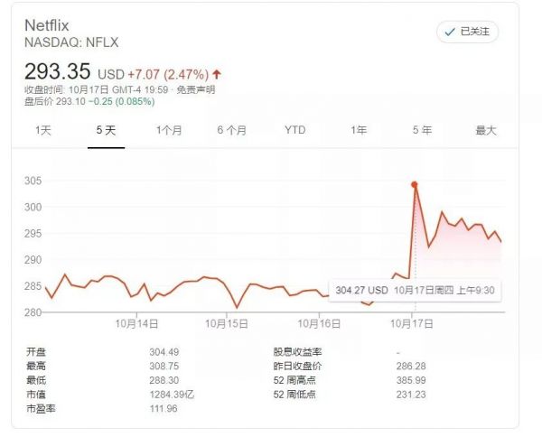 迪士尼阴影下的Netflix：用户增长再未达预期，动画和国际市场能帮它突破重围吗？