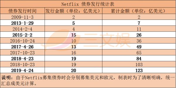 迪士尼阴影下的Netflix：用户增长再未达预期，动画和国际市场能帮它突破重围吗？