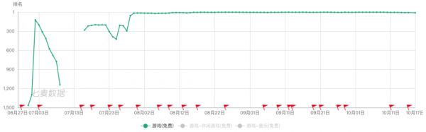 朝夕光年——今日头条的“游戏据点”