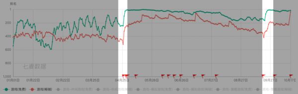 朝夕光年——今日头条的“游戏据点”