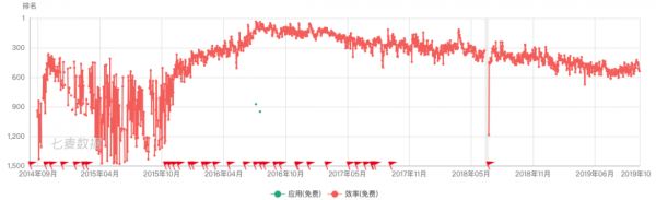 朝夕光年——今日头条的“游戏据点”