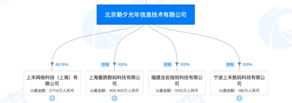 朝夕光年——今日头条的“游戏据点”