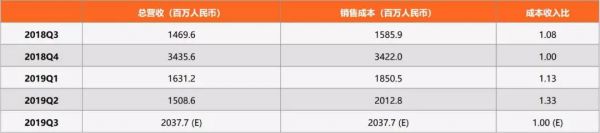 蔚来汽车还有未来吗?