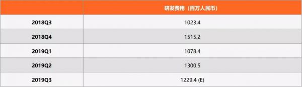 蔚来汽车还有未来吗?